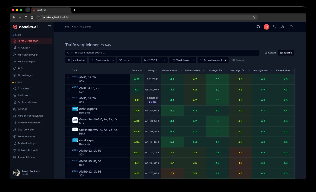 asseko.ai Heatmap-Tabelle mit farbcodierten Scores