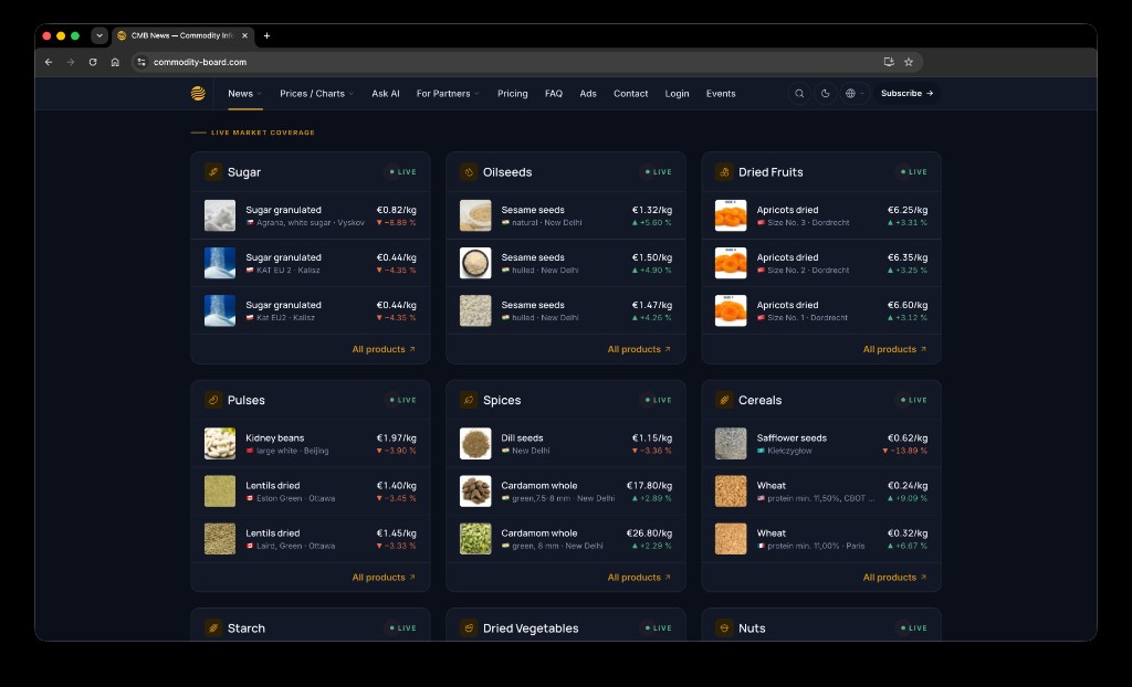 Live Market Coverage mit Preisbewegungen pro Rohstoffkategorie