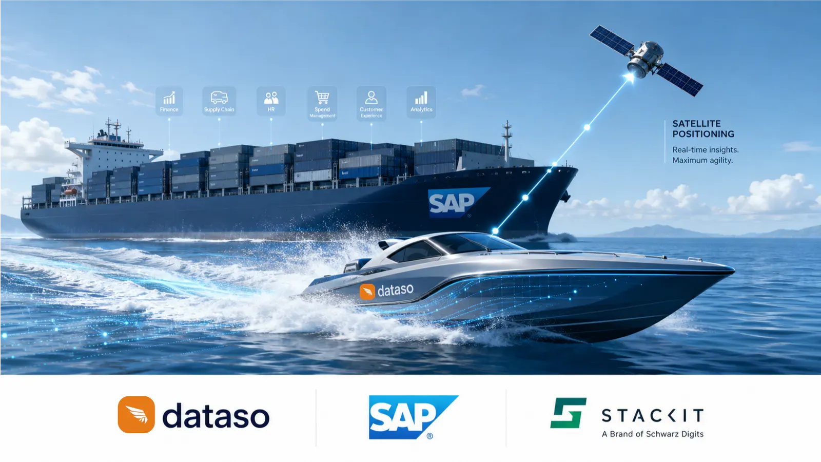 dataso HUB als Cloud-native Speedboot im SAP-Ökosystem